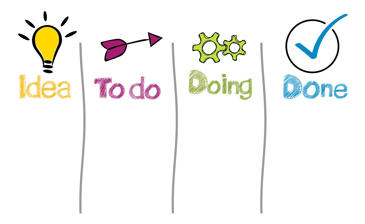 Questions and answers about making a complete checklist